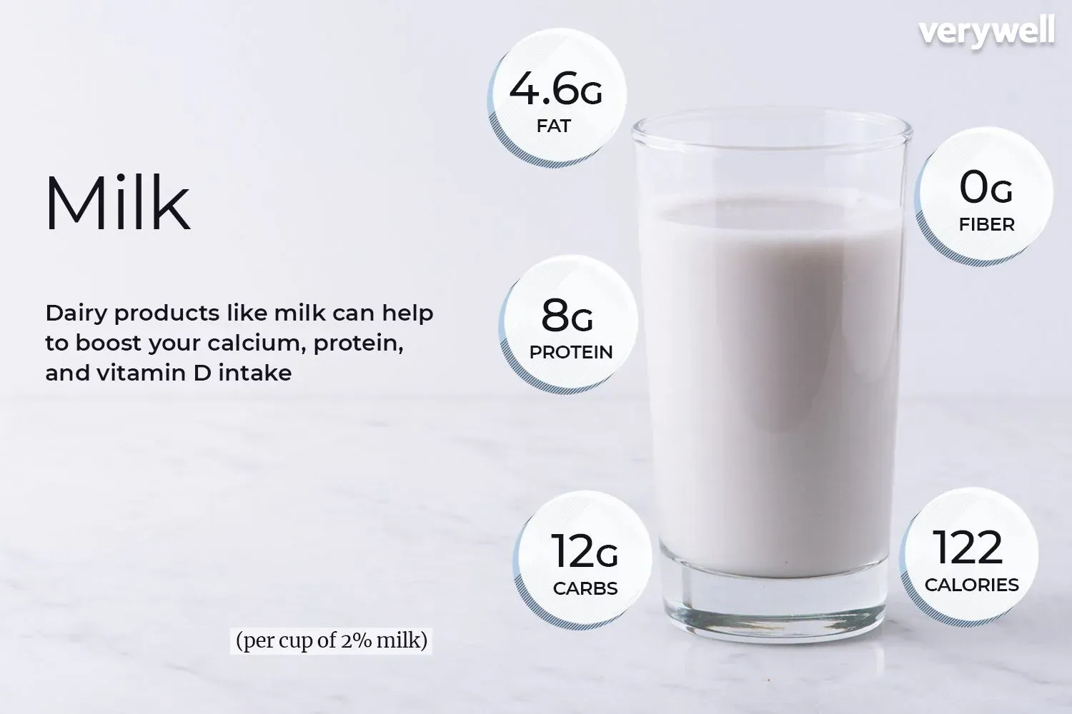 Beyond Calories: The Nutrition Facts for 1 Cup Low Fat Milk