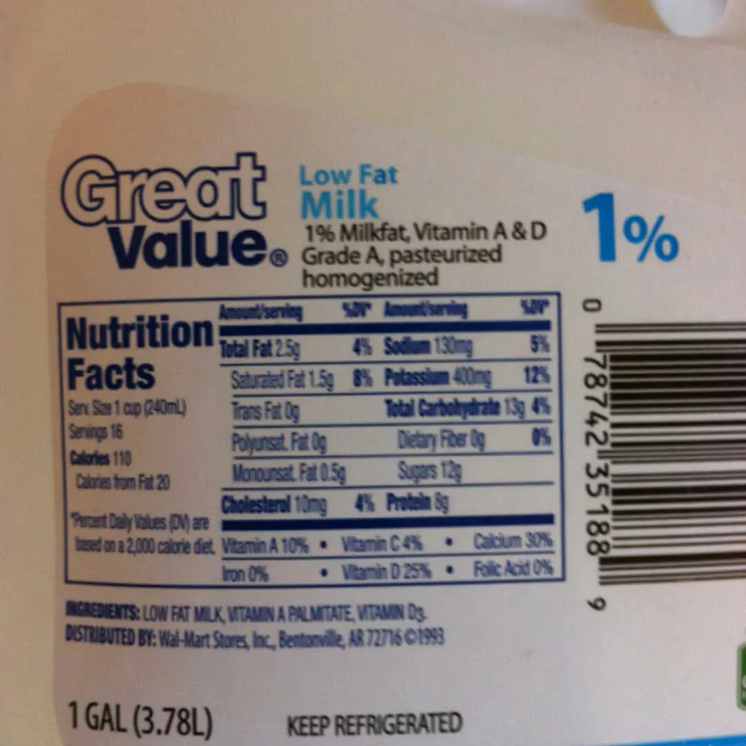 Beyond Low Fat Milk Calories: Fat Content and Nutrients