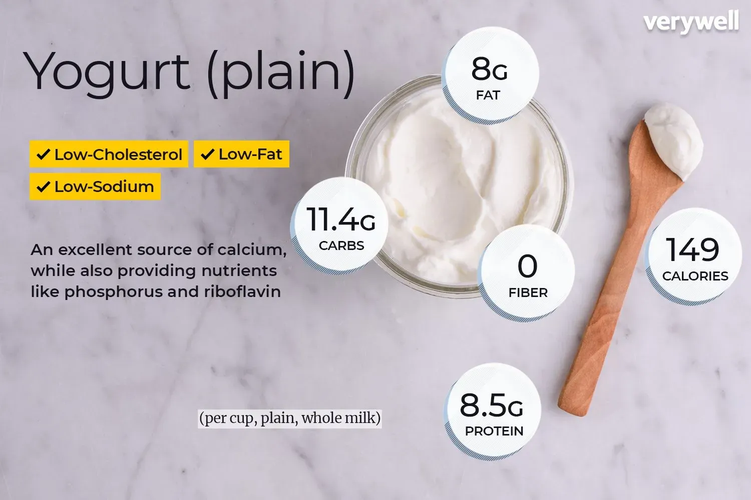 Beyond the Calories: What Else is in Low Fat Yogurt?