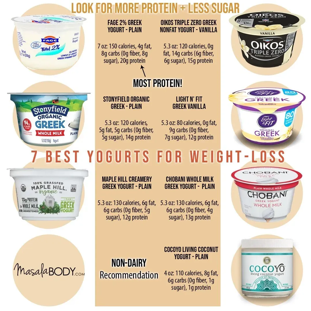 Breaking Down LowFat Yogurt: Ingredients and Reality