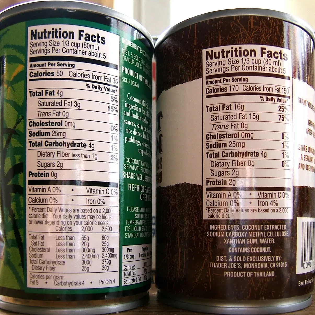 Breaking Down the Low Fat Coconut Milk Nutrition Facts
