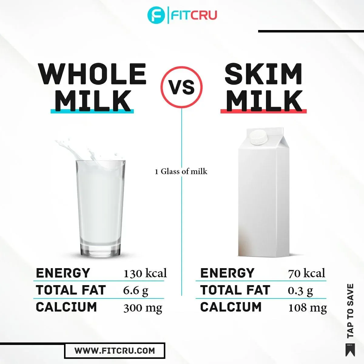 Calories Count: Skim Milk vs Low Fat Milk Compared