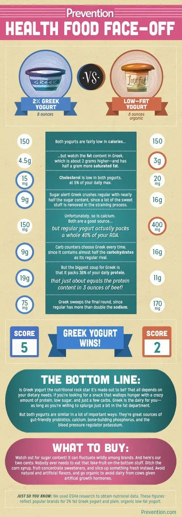 Choosing Your Yogurt: A Balanced Approach