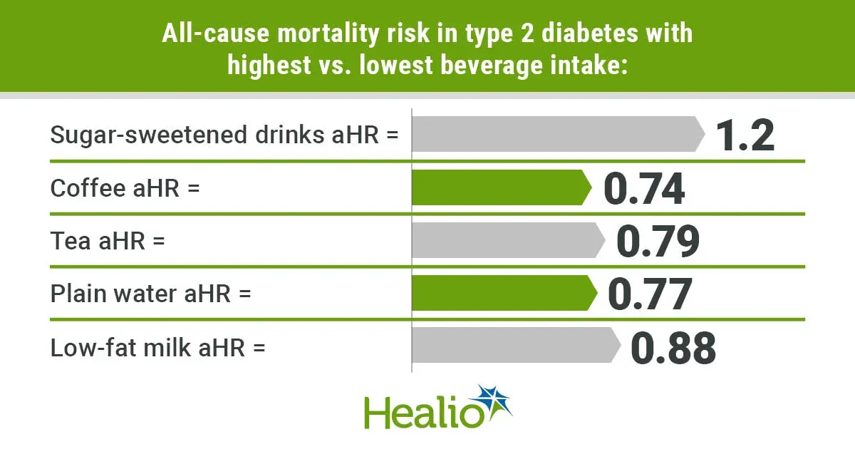Comparing Dairy Options: Low Fat vs. Full Fat for Type 2 Diabetes