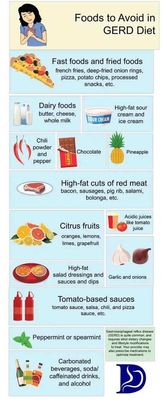 Decoding GERD and Your Diet