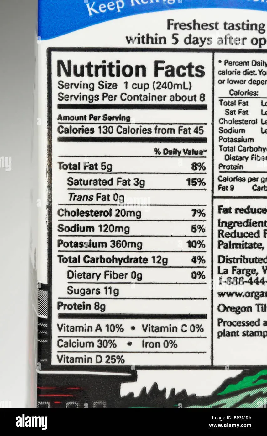 Decoding Low Fat Milk Ingredients