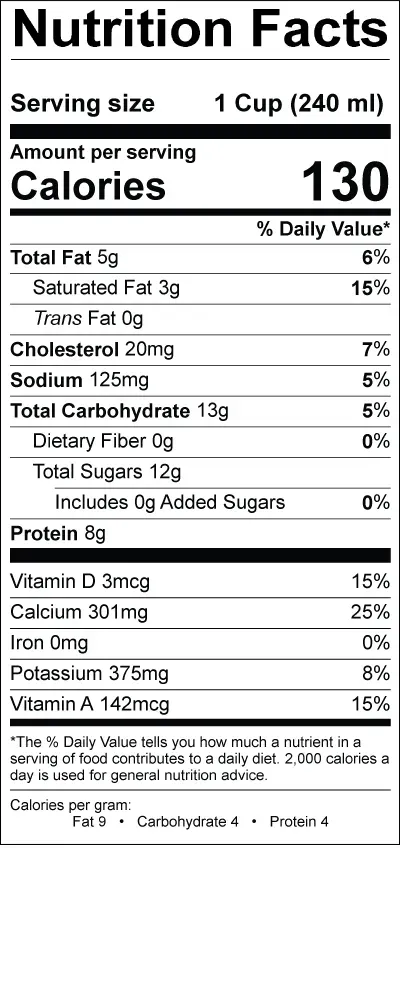 Fitting 1/2 Cup Low Fat Milk Calories into Your Diet Plan