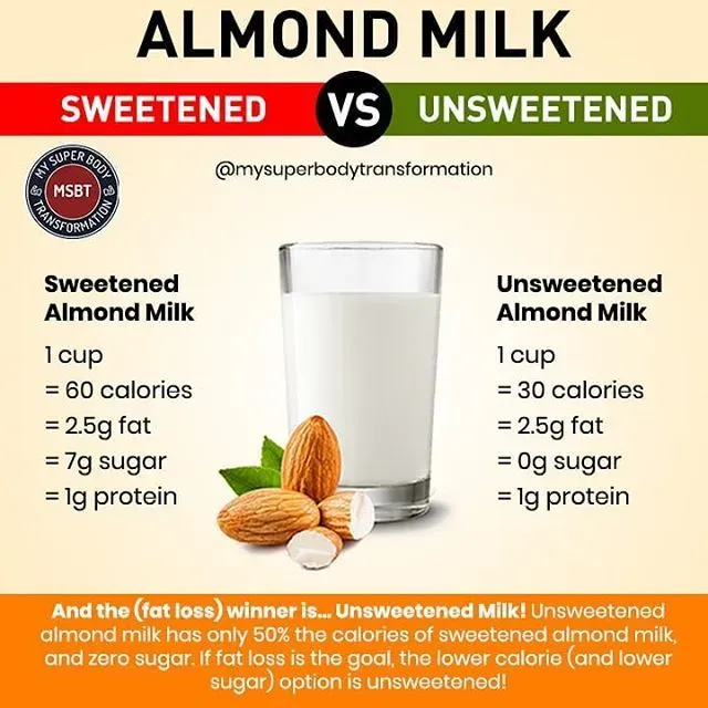 Fitting Almond Milk or Low Fat Milk into Your Diet Plan