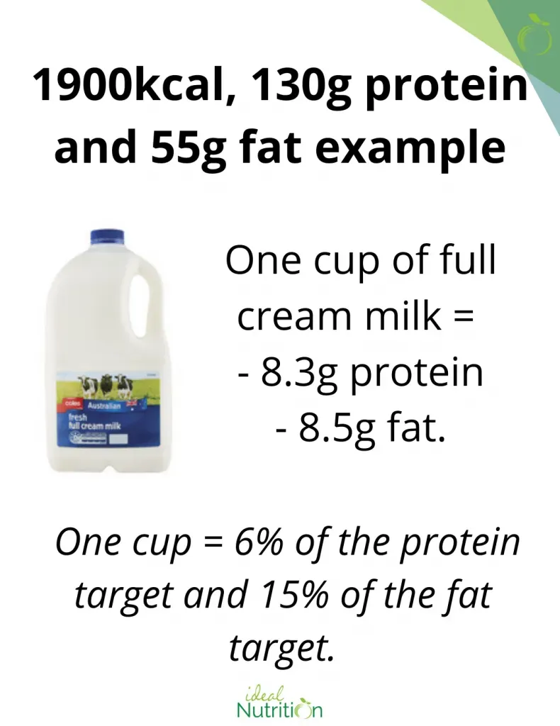 Full Cream Milk vs Low Fat: The Nutritional Showdown