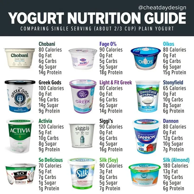 How Many Calories Are Really in 1 Cup Low Fat Yogurt?