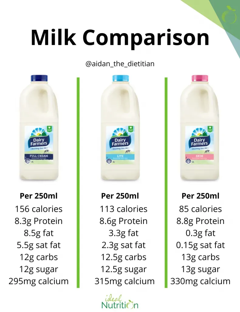 Is 1 Low Fat Milk Good For You? Essential Facts
