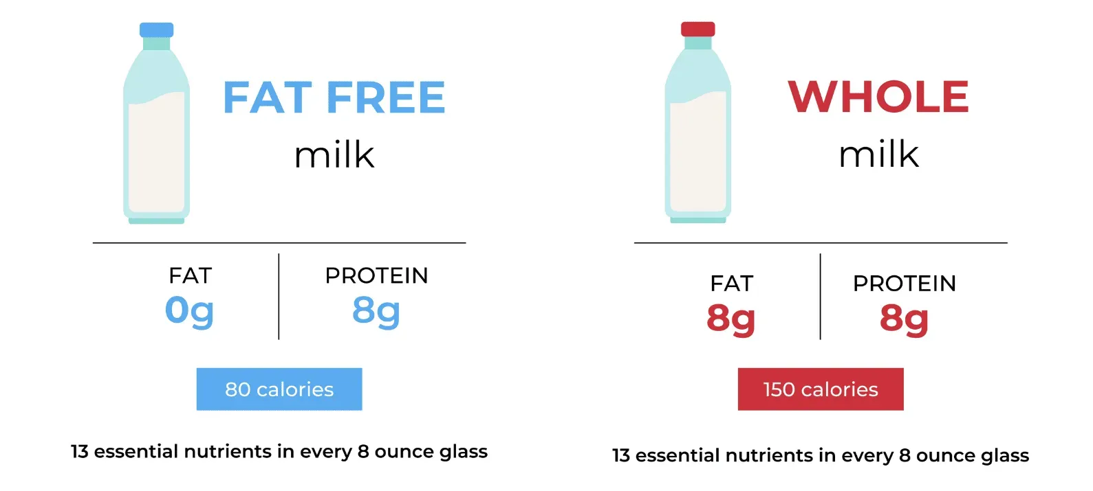 Discover: Is 1 Low Fat Milk Healthy? The Real Truth