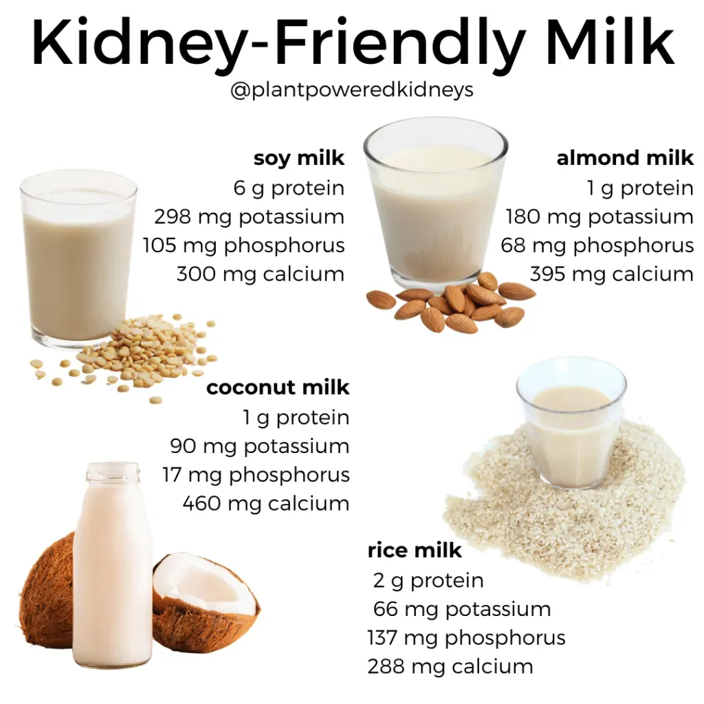 is low fat milk good for kidney patients? Warning.