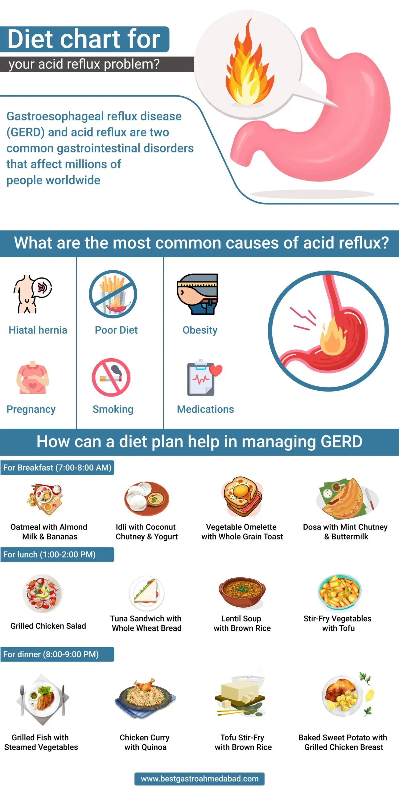 Is low fat yogurt good for acid reflux? Get Effective Relief.