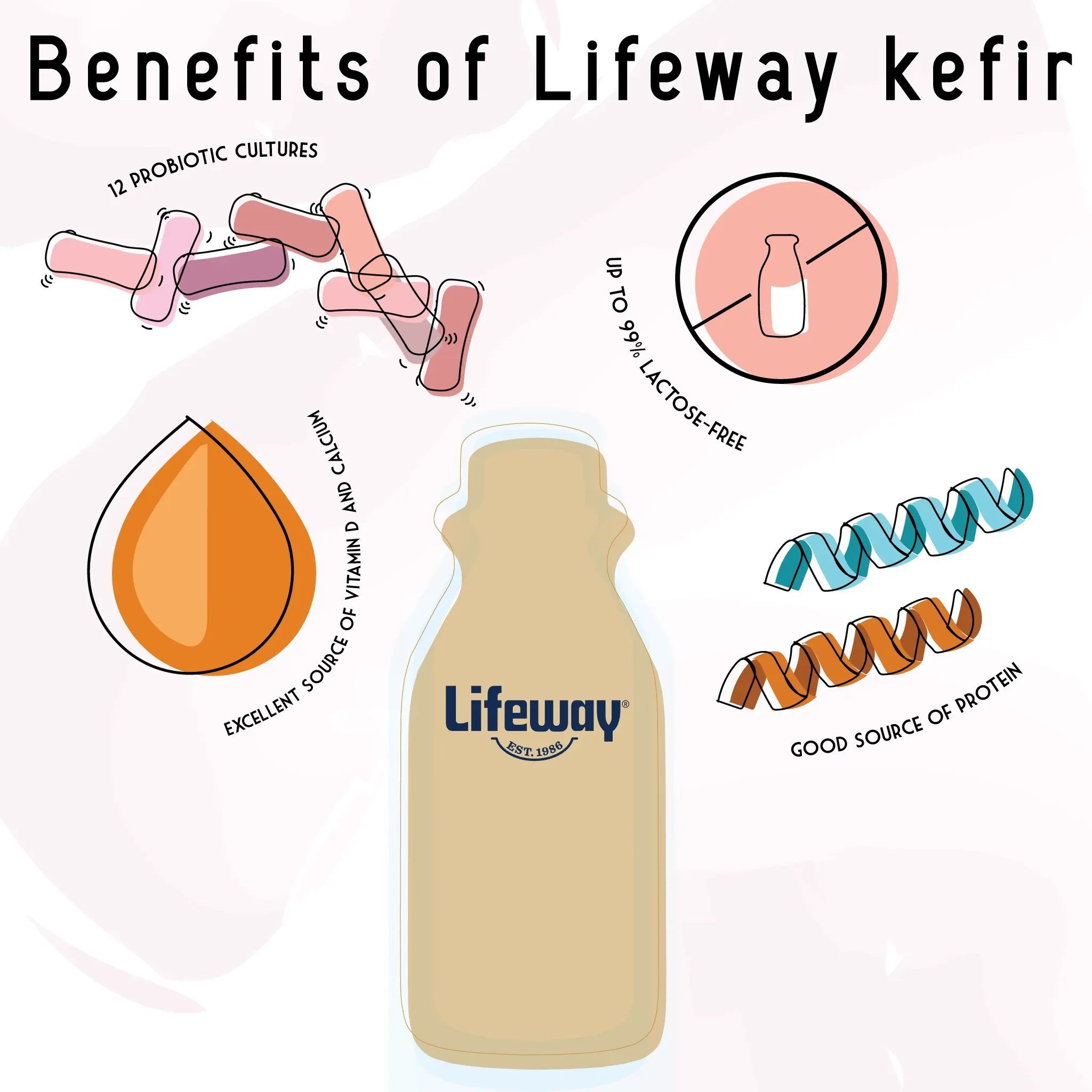 Kefir Low Fat Milk Benefits Compared to Other Options