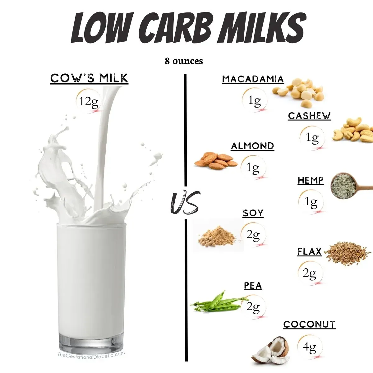 Can You Drink low fat milk keto? The Essential Guide