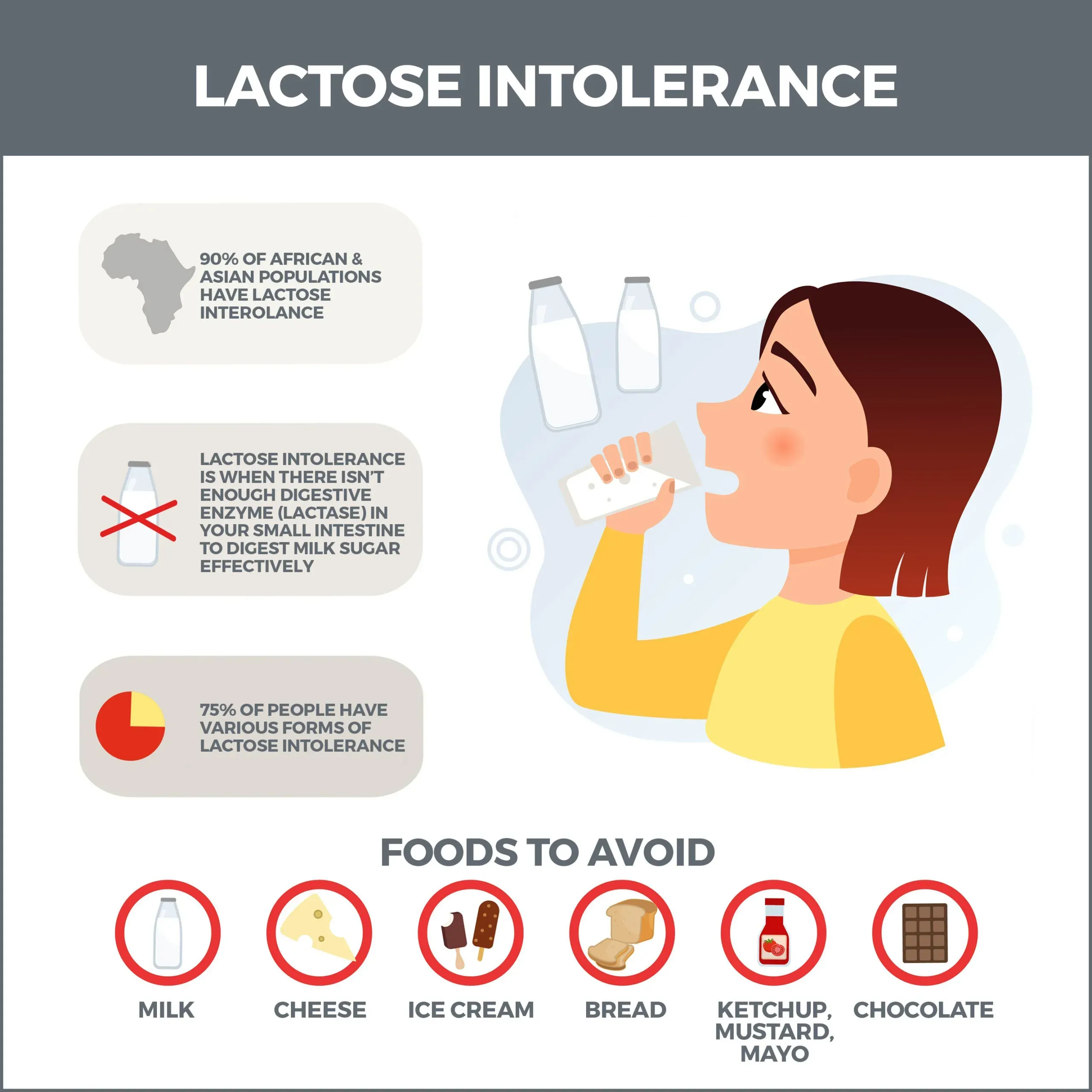 Discover the low fat milk lactose intolerance myth