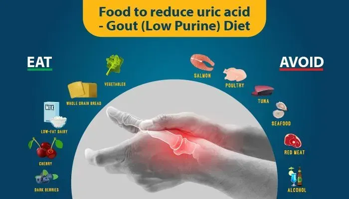 Proven: low fat milk reduce uric acid effectively