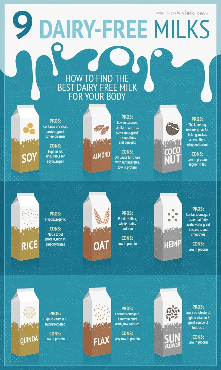 Finding the Perfect low fat milk substitute for You