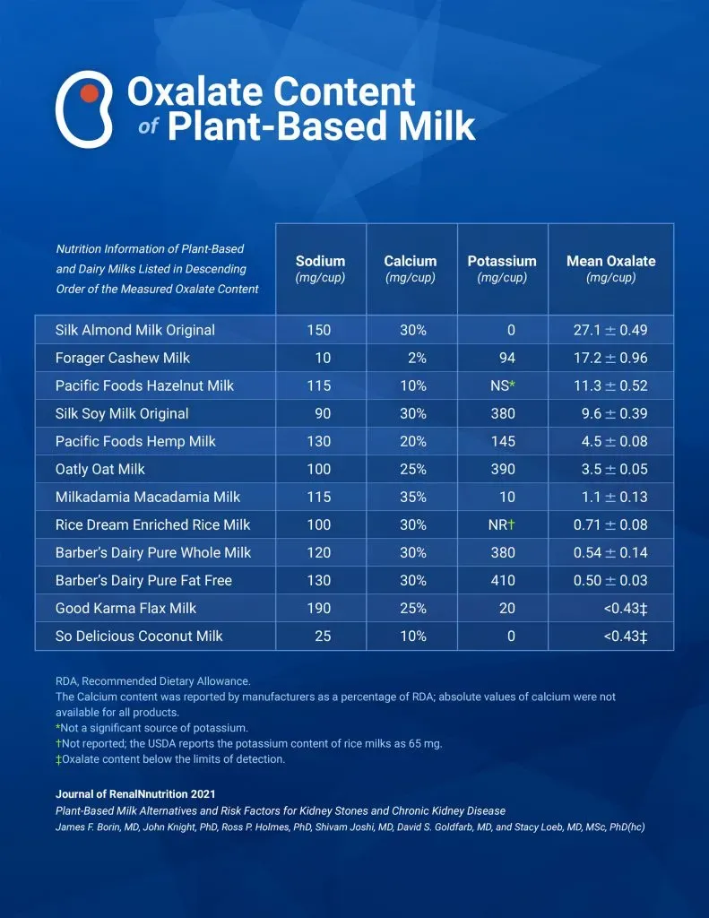 Making Dairy Work: Tips for Low Oxalate Success