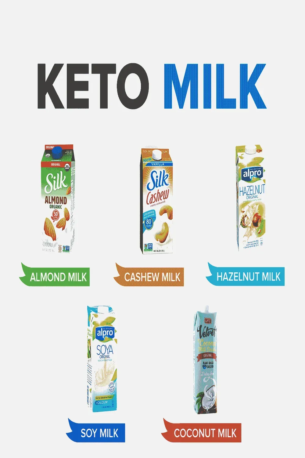 Making Low Fat Milk Keto Work? Tips for Dairy on a Ketogenic Diet
