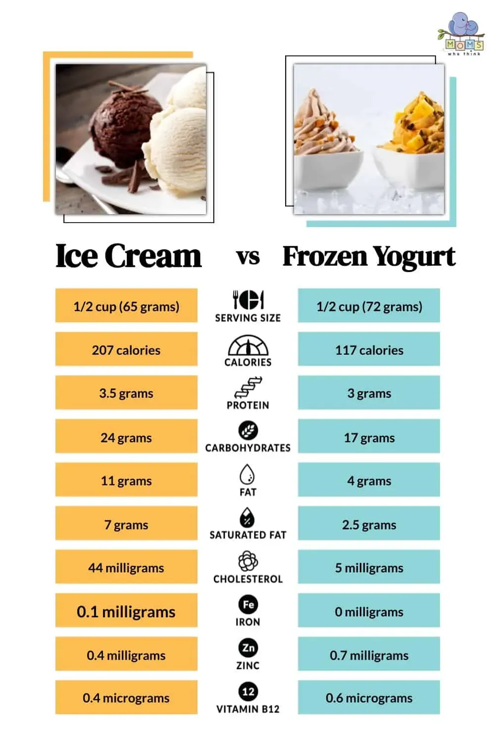Making Sense of Low Fat Frozen Yogurt Calories