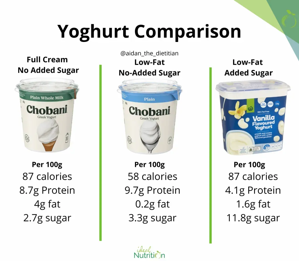 Making the Call: Is Whole Milk Yogurt vs Low Fat Yogurt Right for Your Diet?