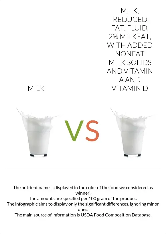 Making Your Milk Choice: Nonfat vs Low Fat Milk Fits Your Lifestyle