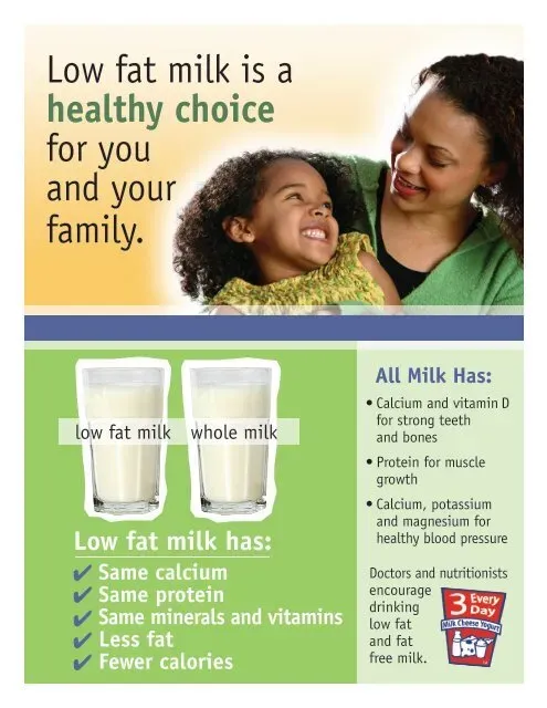 Making Your Pick: Is 1 LowFat Milk Good For Your Goals?