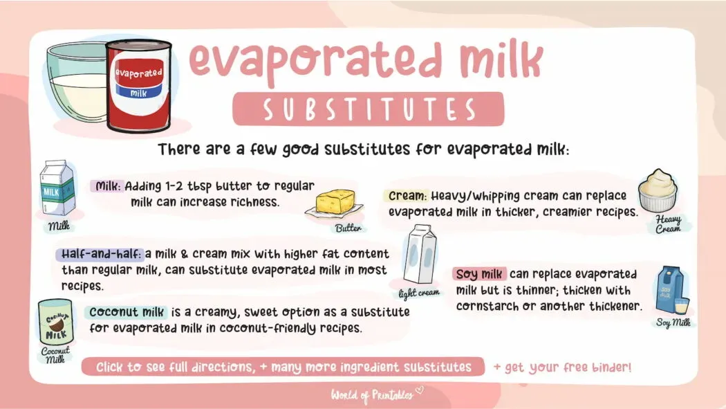 Matching the Right Substitute for LowFat Milk to Your Needs