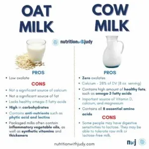 Honest oat milk vs low fat milk nutritional truth