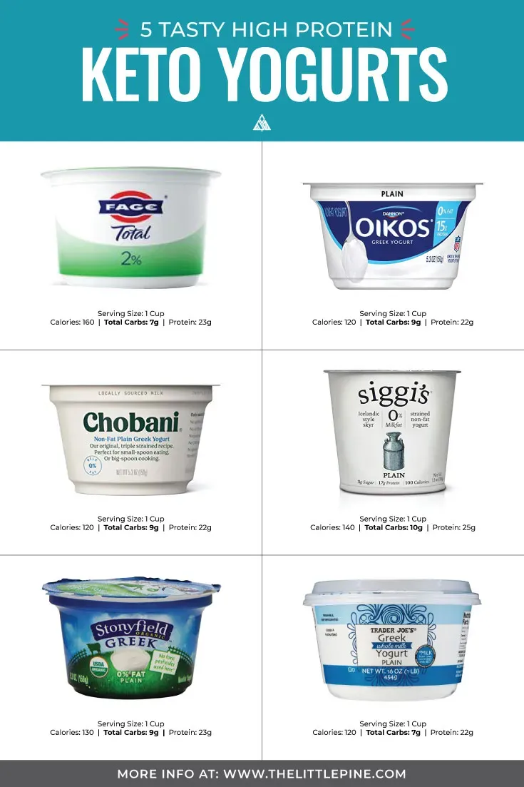Picking the Right High Fat Low Carb Yogurt: What to Check