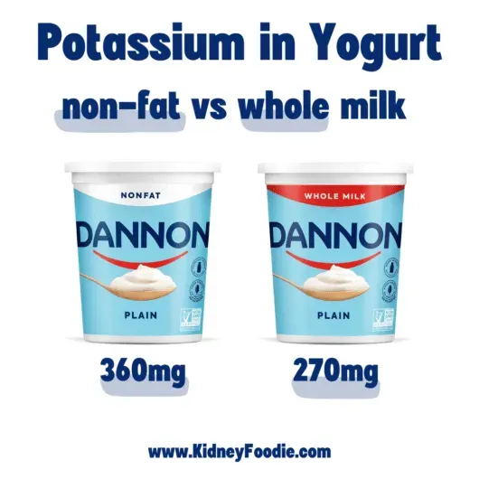 Understanding potassium in low fat milk: Key Facts