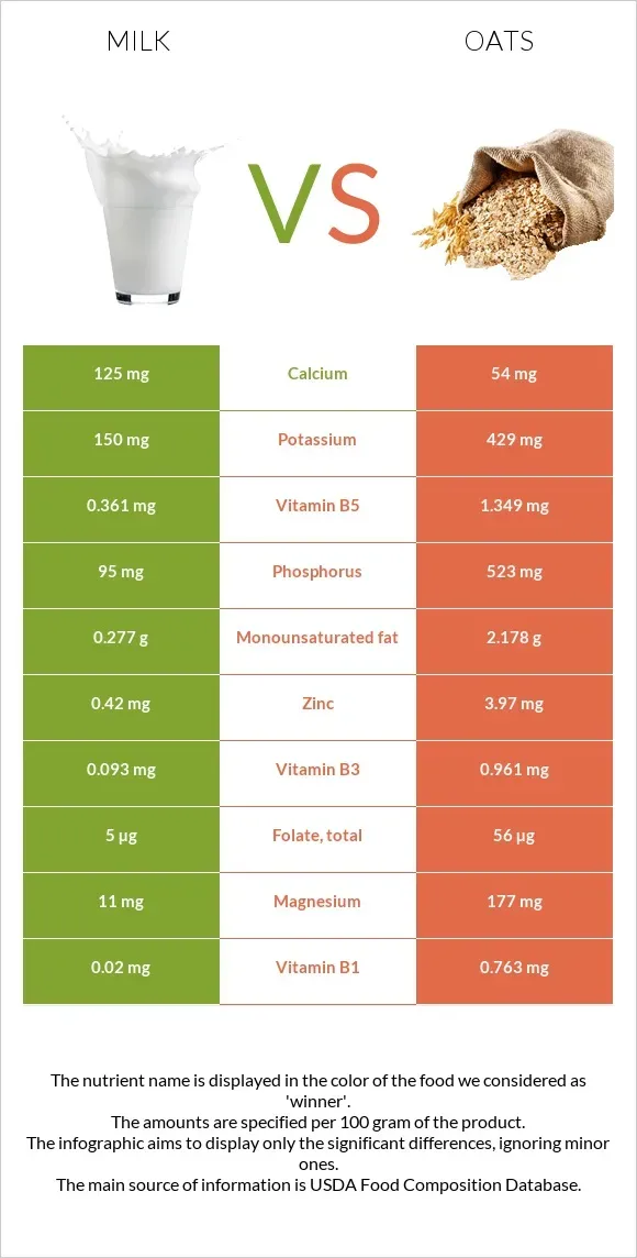 Protein, Fat, and Carbs: More Than Just Calories