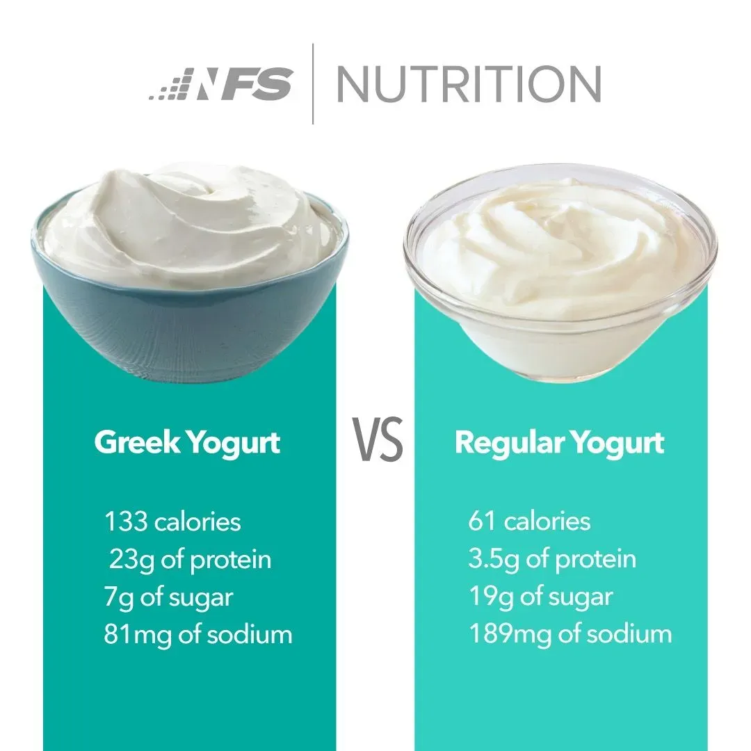 Protein Power: Why Greek Yogurt Often Wins the Low Fat Yogurt vs Greek Yogurt Battle