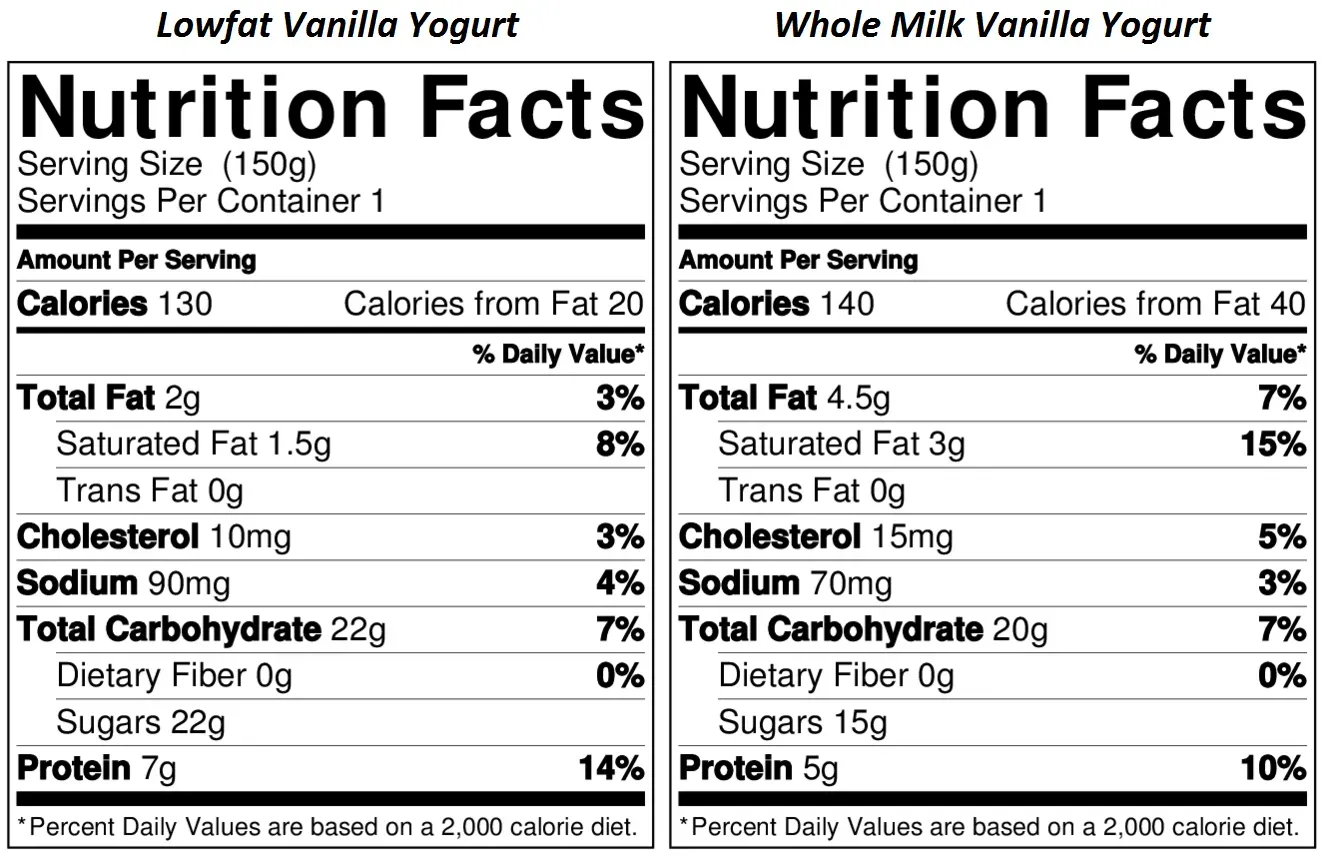 Staying Satisfied: How Whole Milk Yogurt Keeps You Fuller
