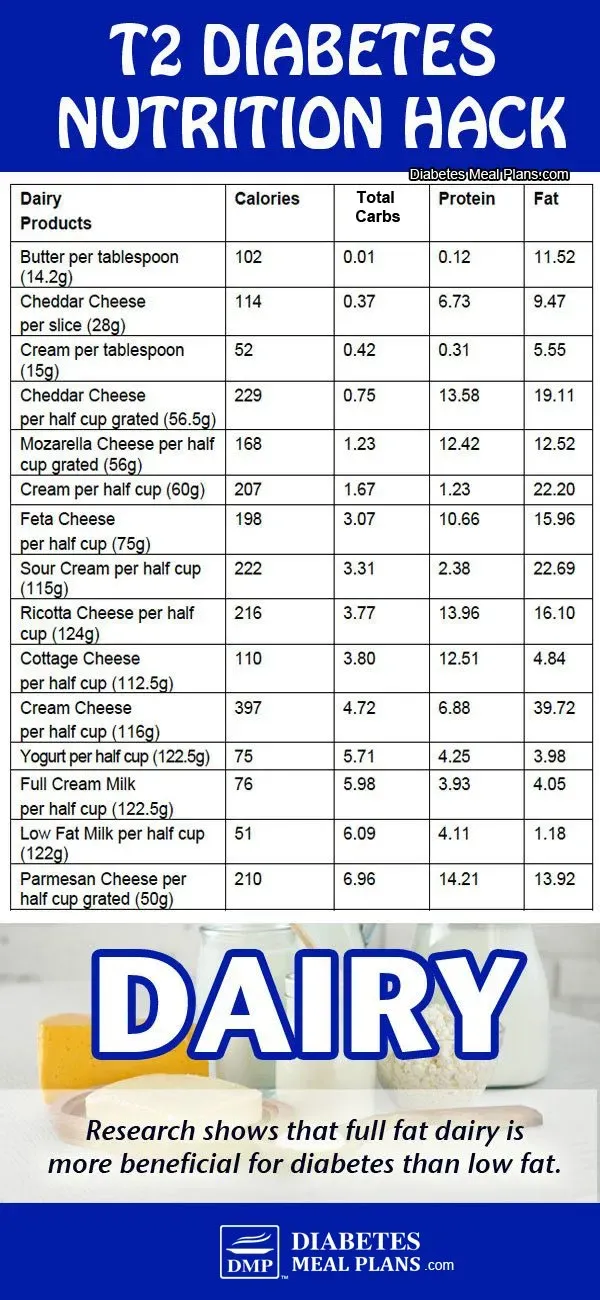 The Research Link: Low Fat Milk and Type 2 Diabetes Risk