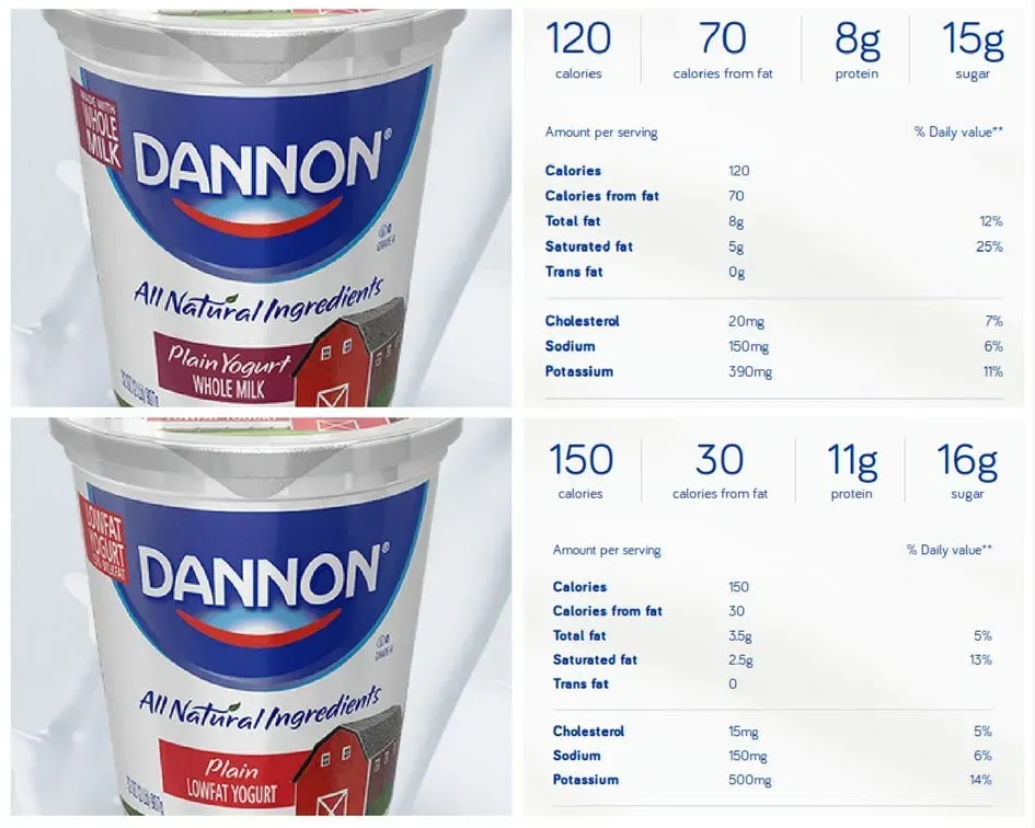 The Sugar Story: Why Whole Milk Yogurt Might Surprise You