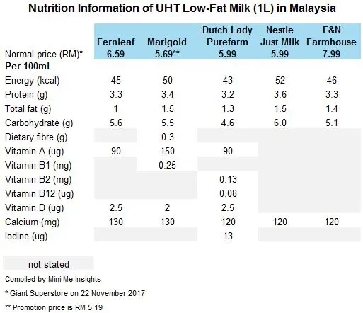 Unpacking Low Fat Milk Protein: What Exactly Is It?