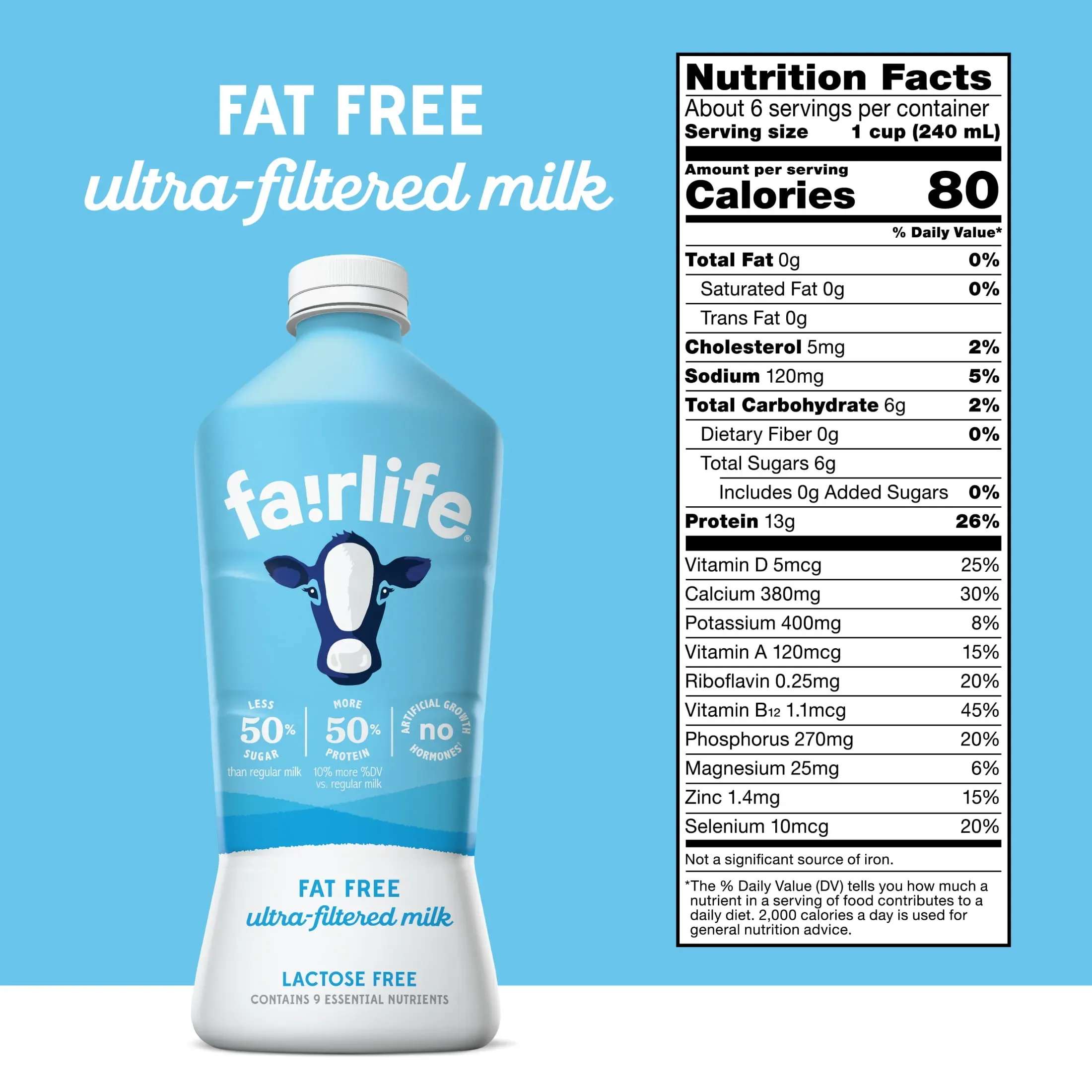 What Sets Fairlife Apart?