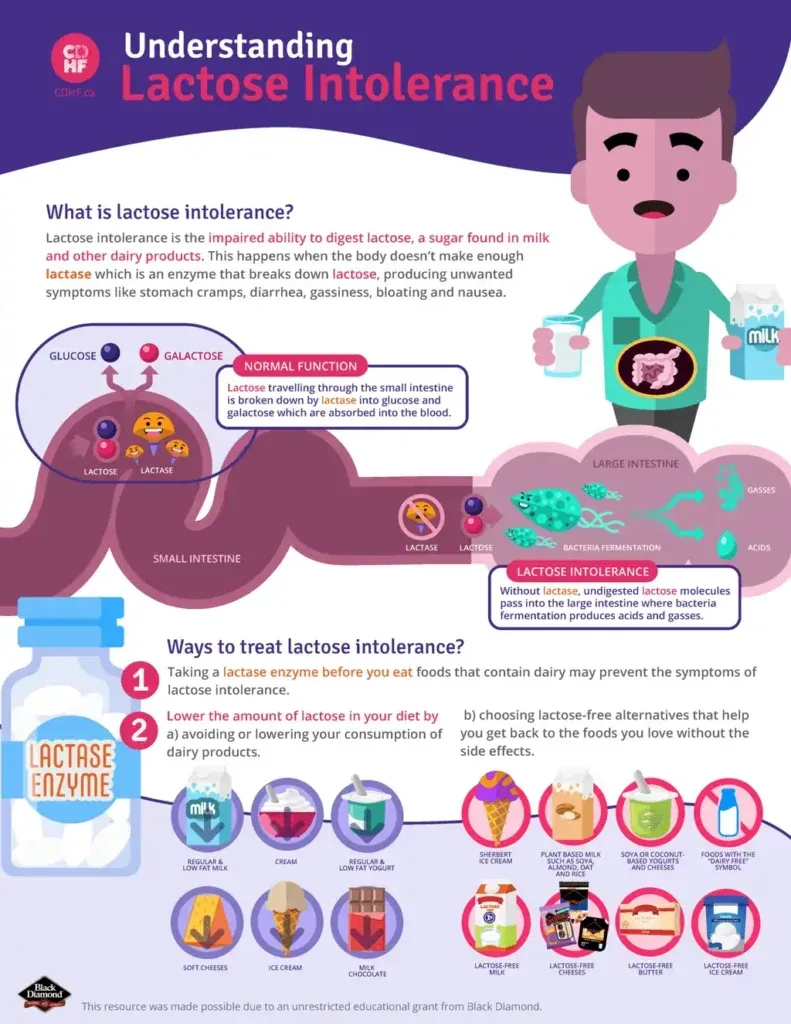 What to Do If Low Fat Milk Causes Diarrhea for You