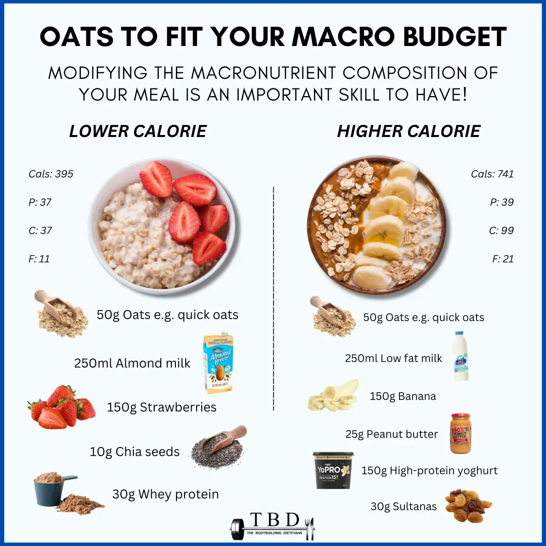 What's Inside Your Bowl? Nutrition of Oatmeal with Low Fat Milk