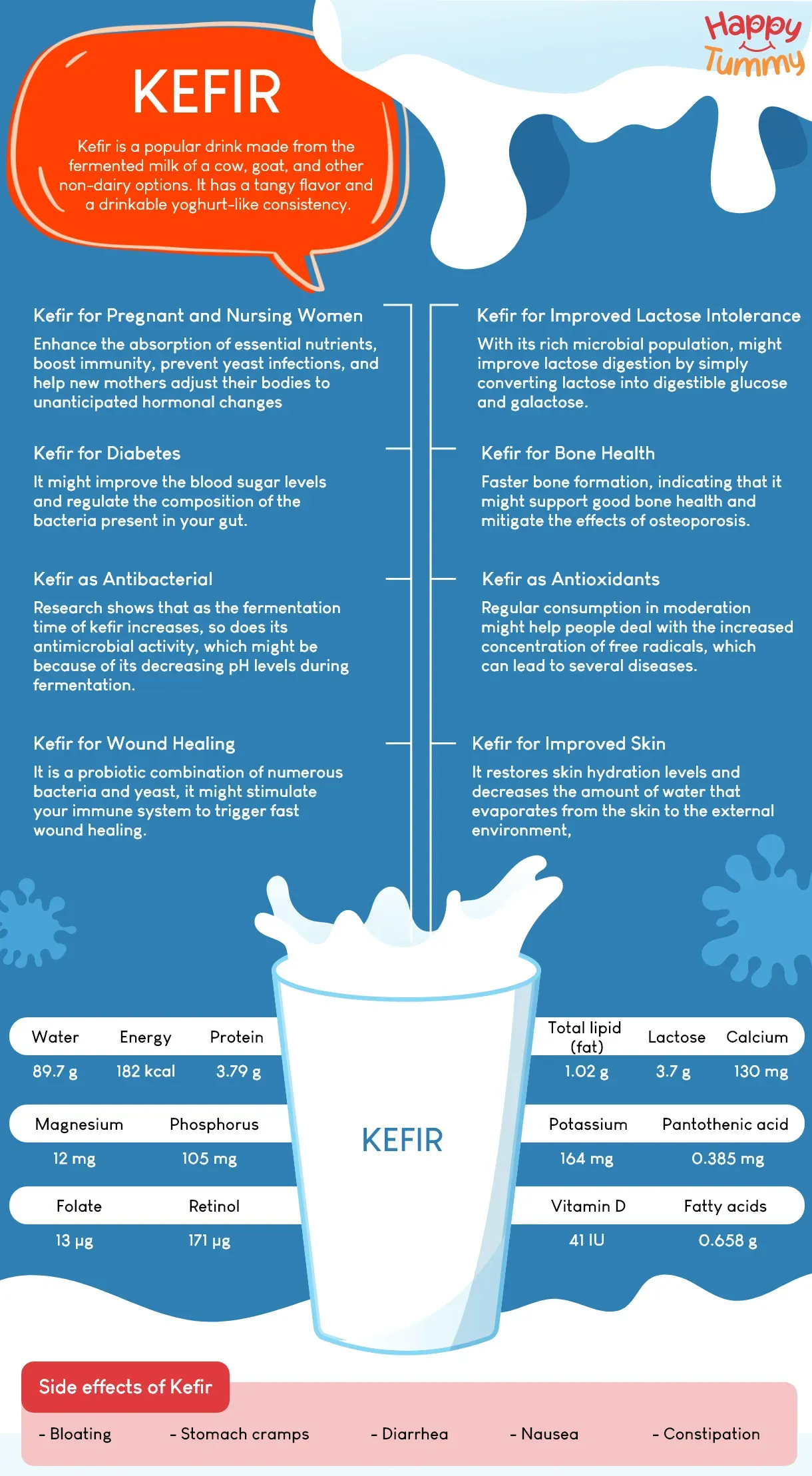 What's the Deal with Kefir Low Fat Milk?