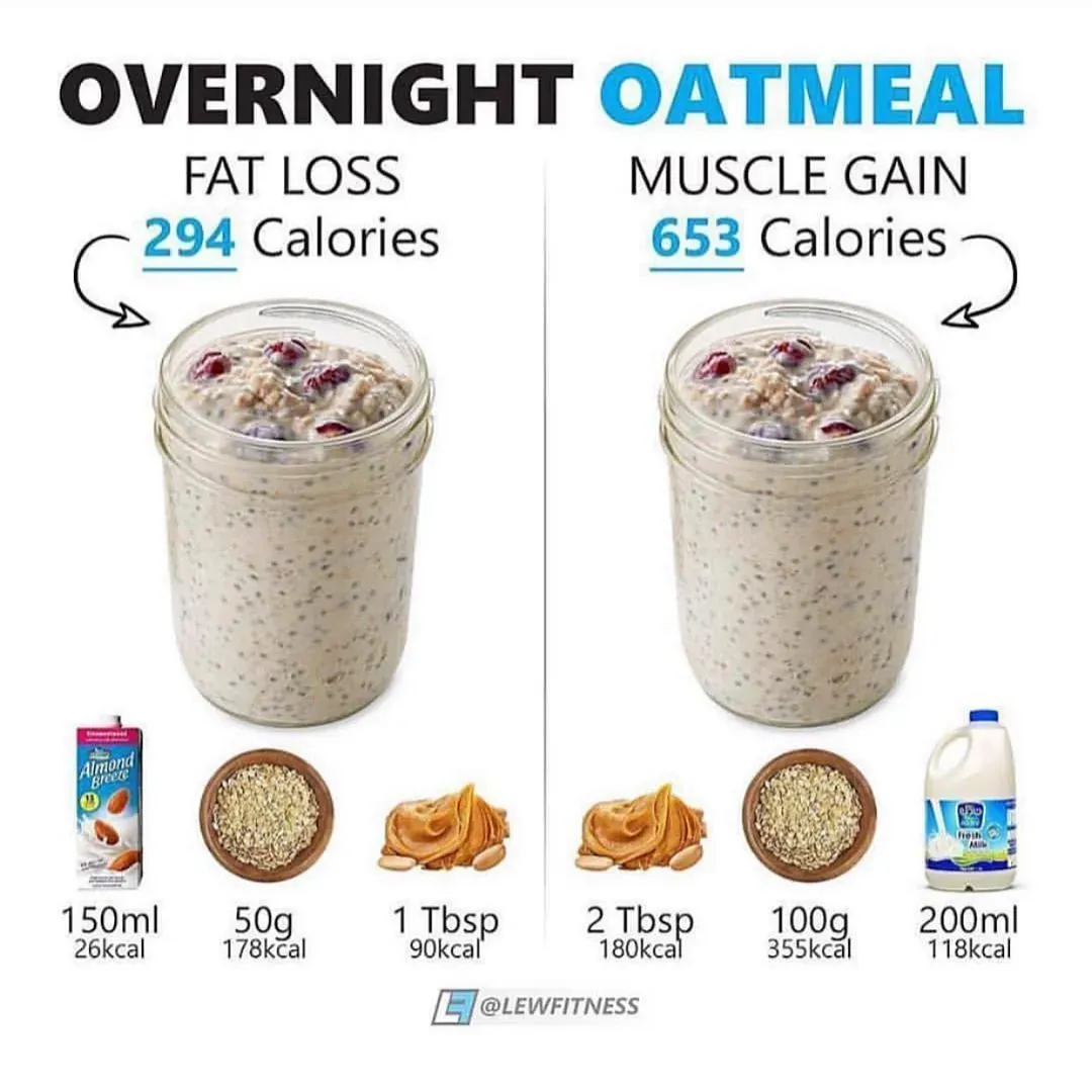 Whipping Up Your Oatmeal with Low Fat Milk