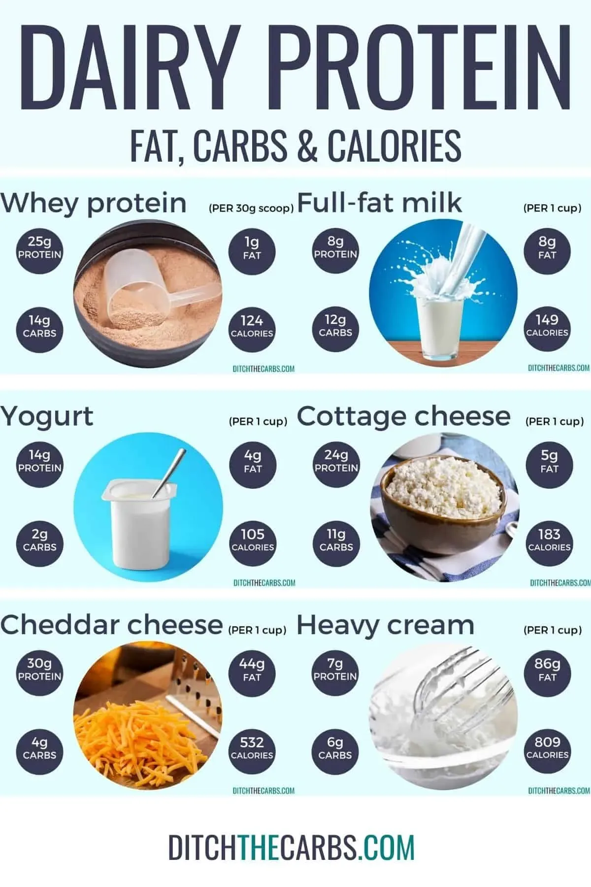 Who Benefits Most from Low Fat Milk High in Protein?