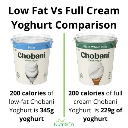 Whole Milk Yogurt vs Low Fat: A HeadtoHead Nutritional Showdown