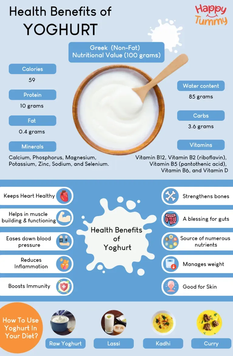 Why Choose Yogurt: Low Fat Benefits for Your Body