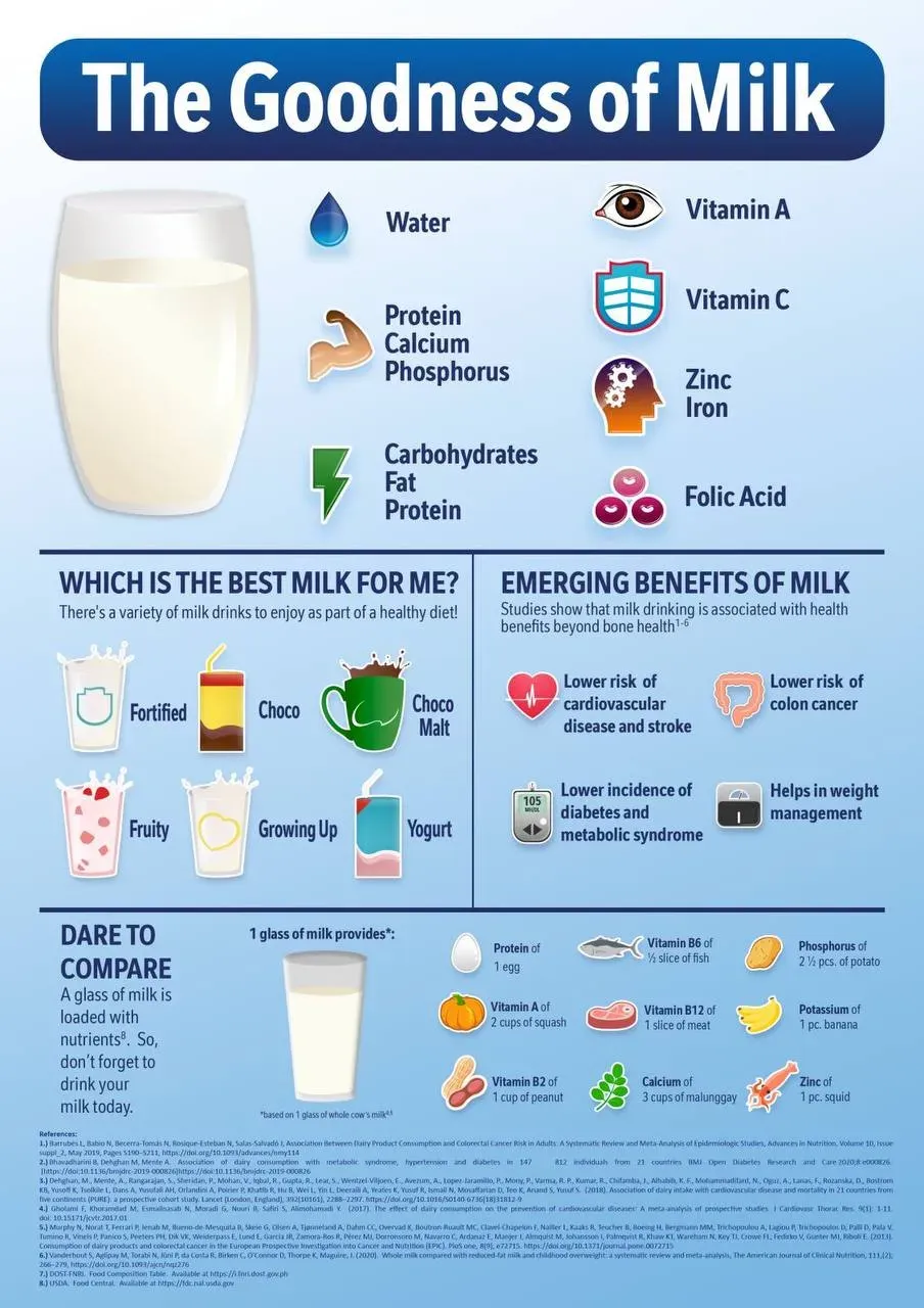 Why Consider Low Fat Milk Benefits?