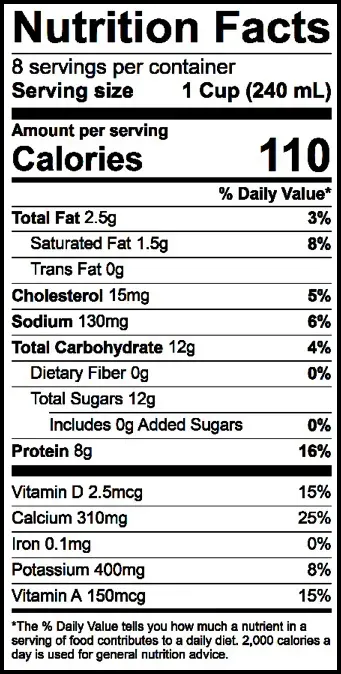 Why the Gram Weight of 1 Cup Low Fat Milk Matters