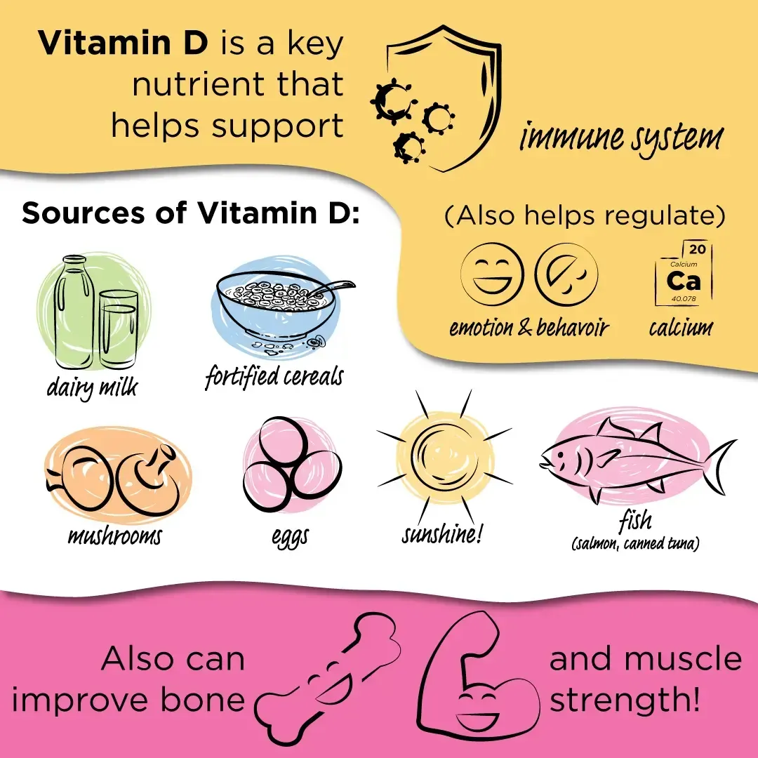 Why Vitamin D Matters for Your Body
